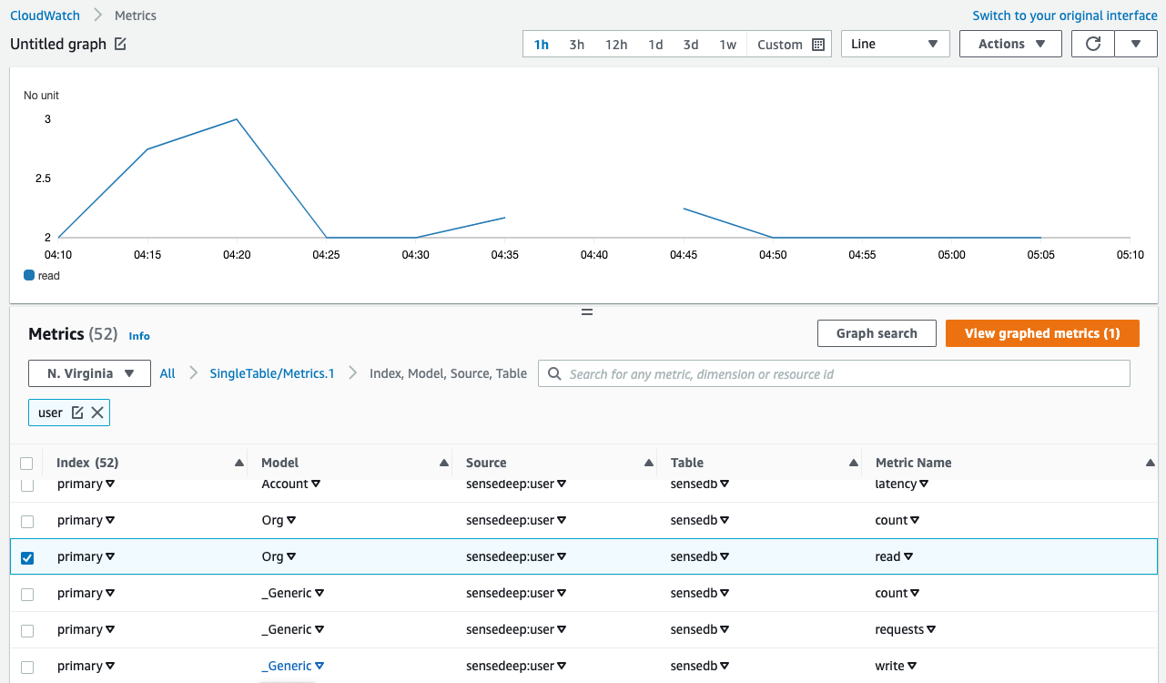 cloud-watch-graph-metrics