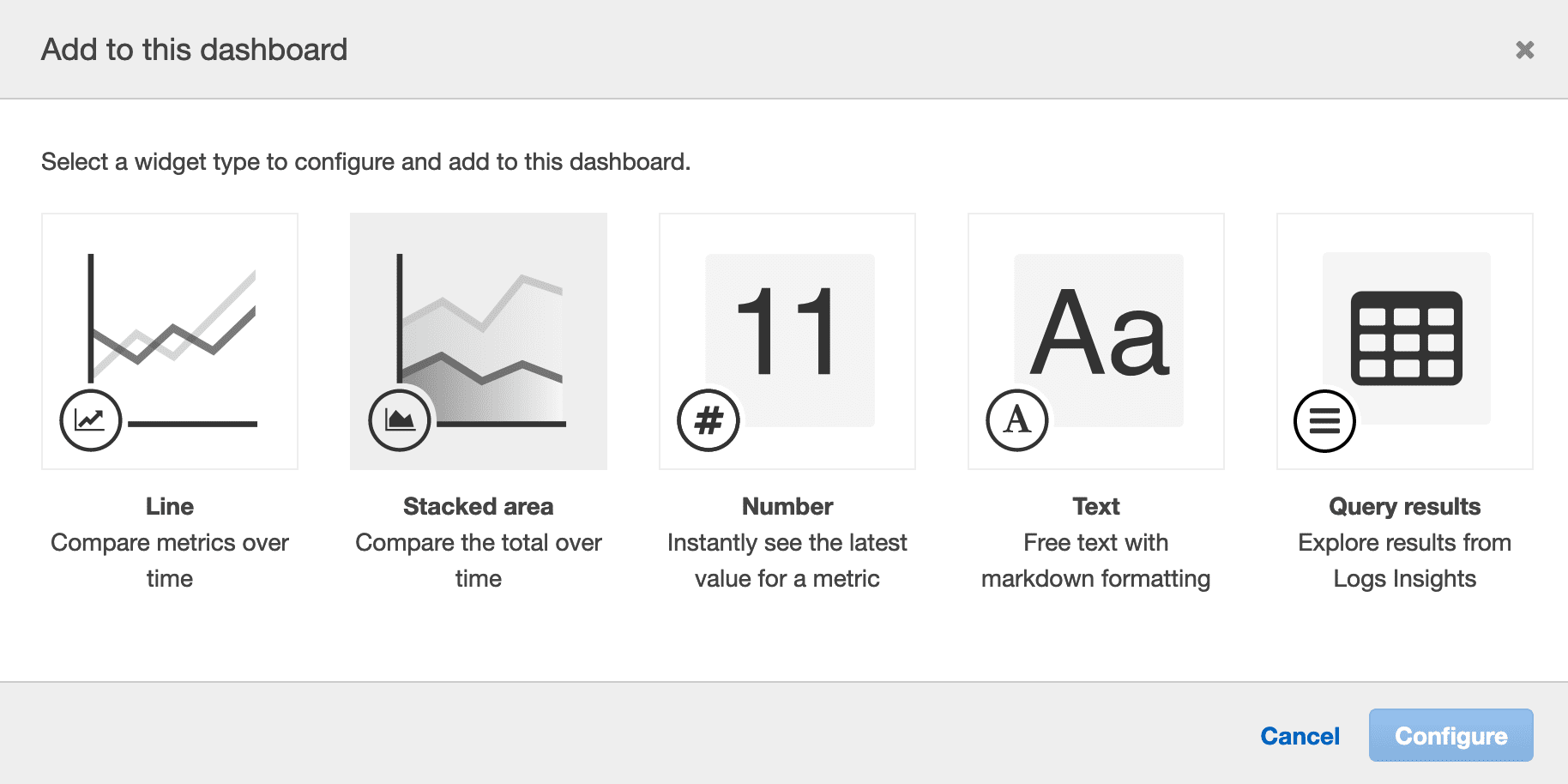 cloudwatch-widgets