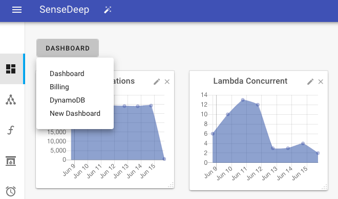 dashboard-select