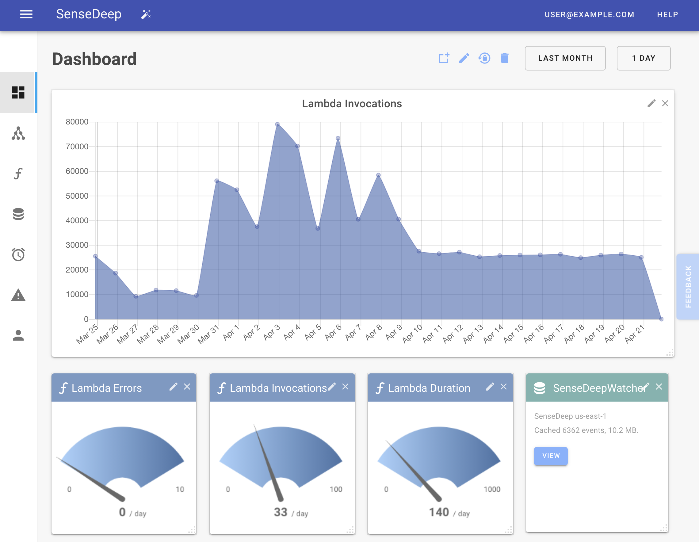 dashboard