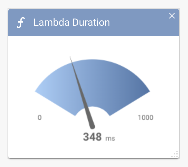 gauge-widget