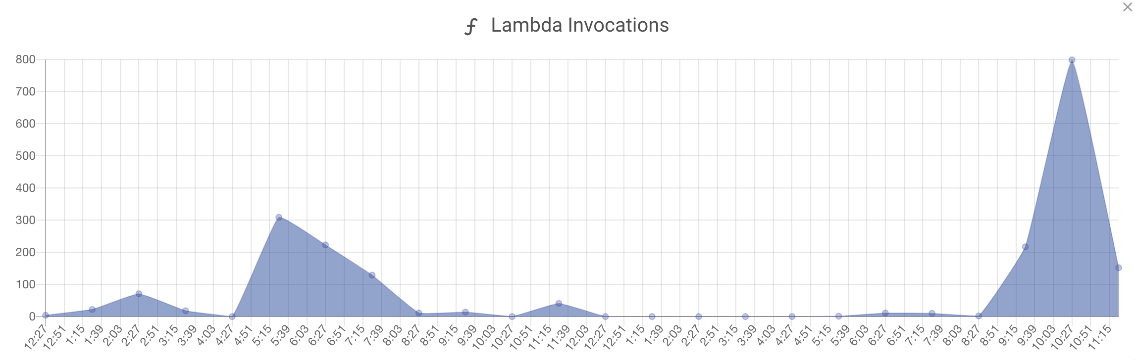 graph-widget