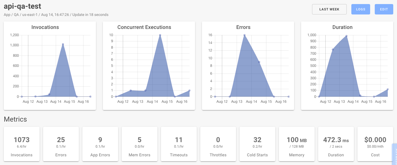 lambda-show-metrics