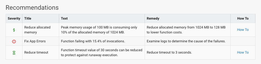 Serverless Metrics