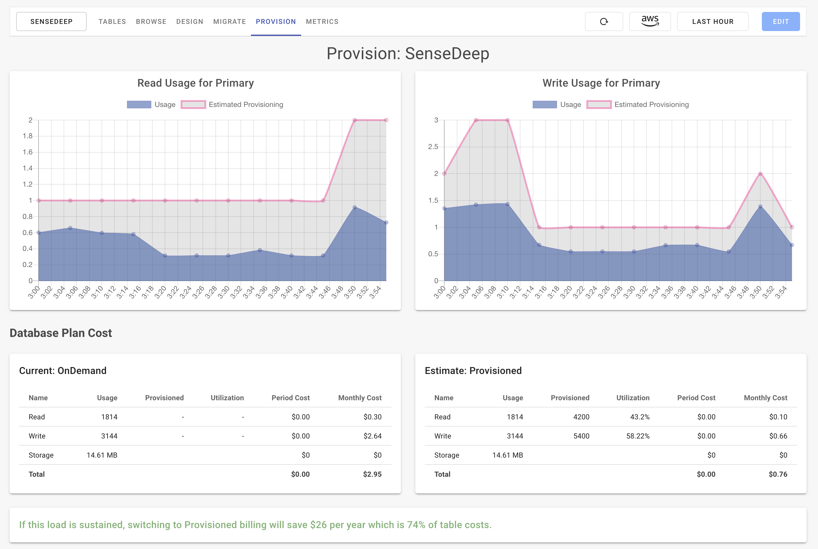 DynamoDB Provisioning Planner