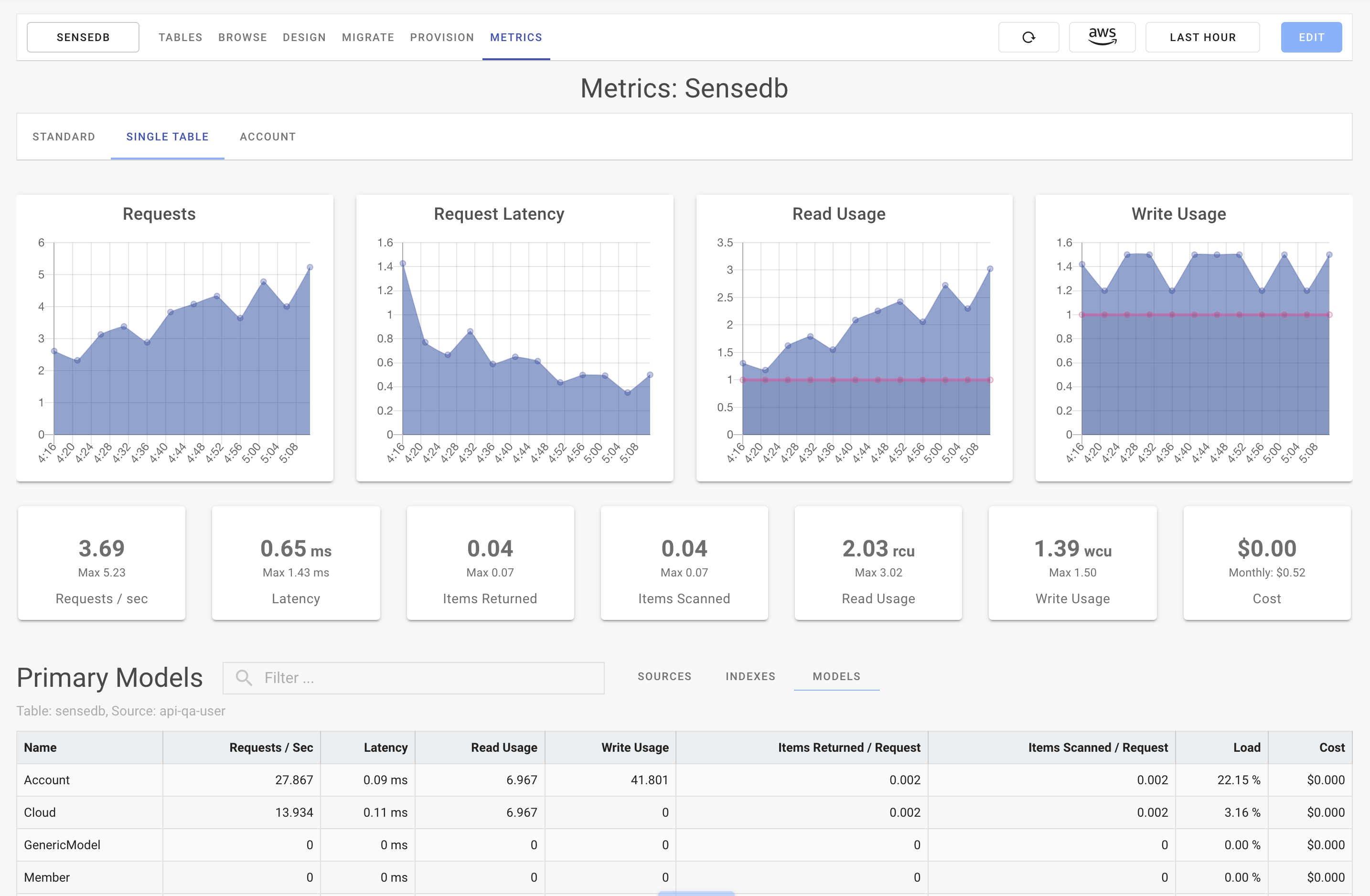 DynamoDB Migration Manager