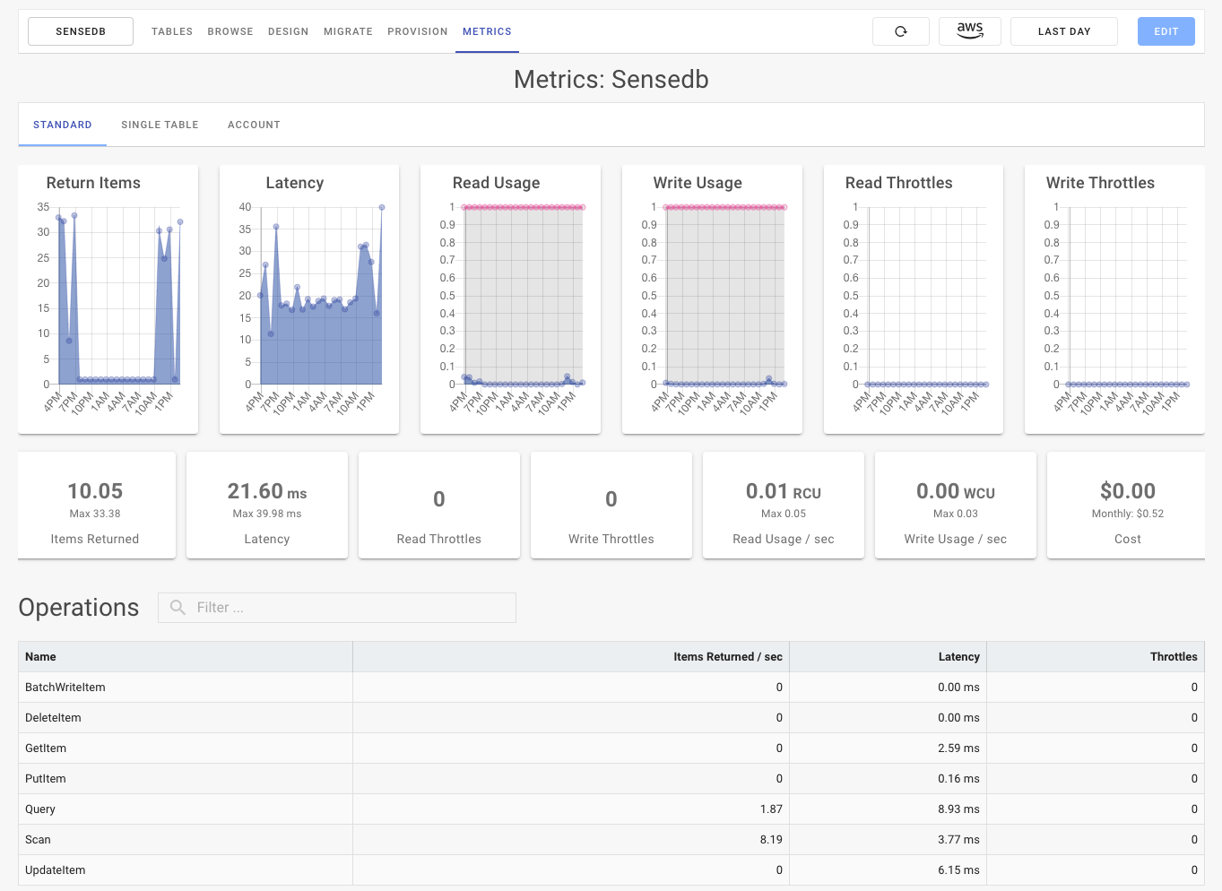 DynamoDB Migration Manager