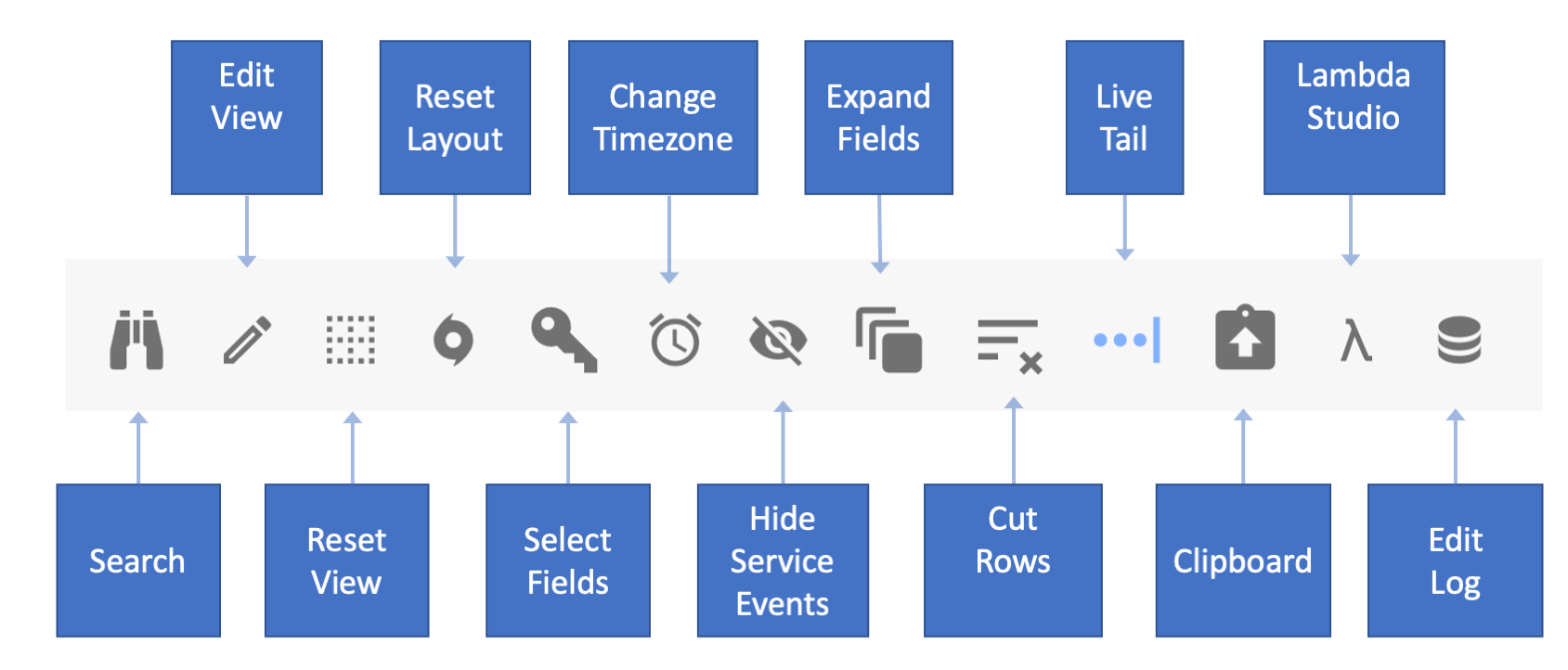 Viewer Navigation