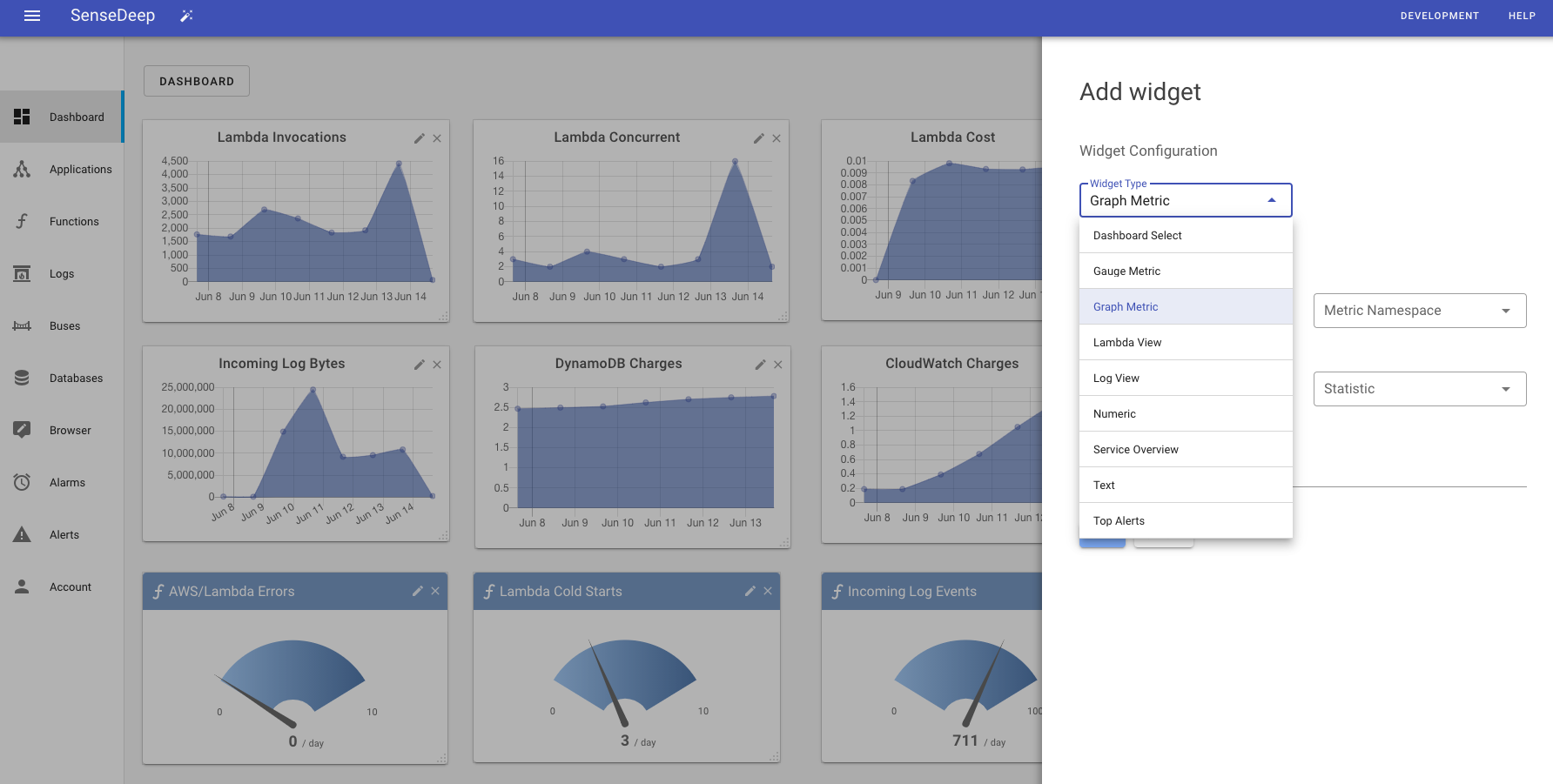 Dashboard Widgets